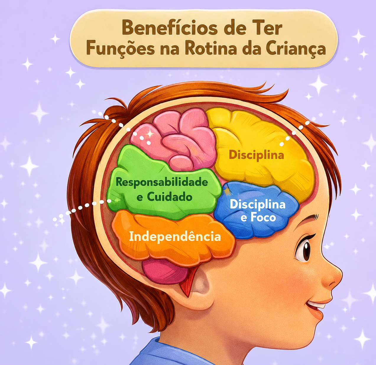 Ilustração das funções cognitivas na rotina da criança